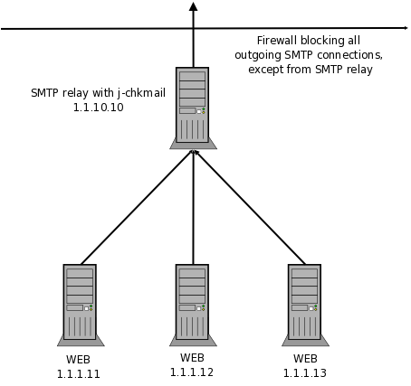 web-smtp-relay.png