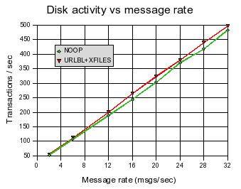 d1850-disk-activity.jpg