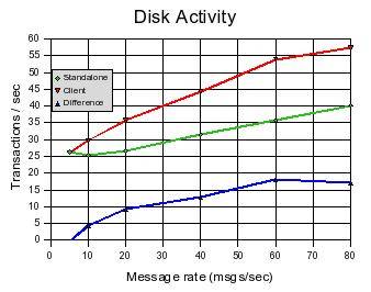 d1850-grey-disk-activity.jpg