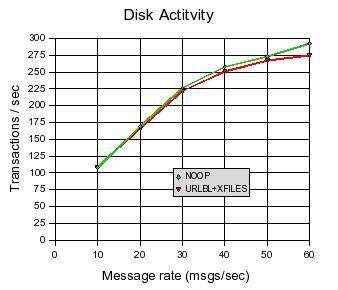 t2000-disk-activity.jpg